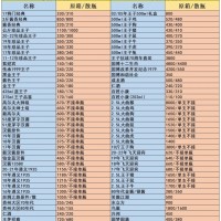 2023年飞天茅台酒回收价格表