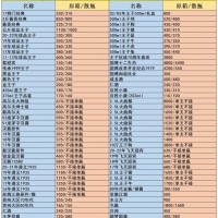 2023年飞天茅台酒回收价格表