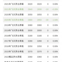 南京2023年飞天茅台酒上门回收价格表