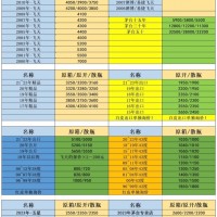 贵州飞天茅台酒今日回收价格表