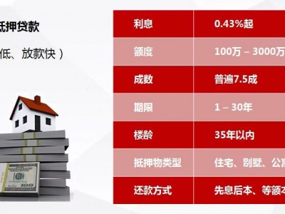 常州贷款抵押房产买卖交易，钟楼区房屋抵押贷款服务中心网图2