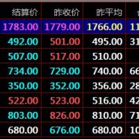 盛通九龙农产品秦岭现货盛通四方现货交易技巧使用BIAS指标